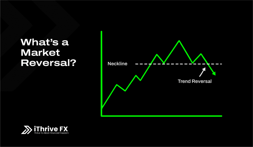 Market reversal chart with neckline
