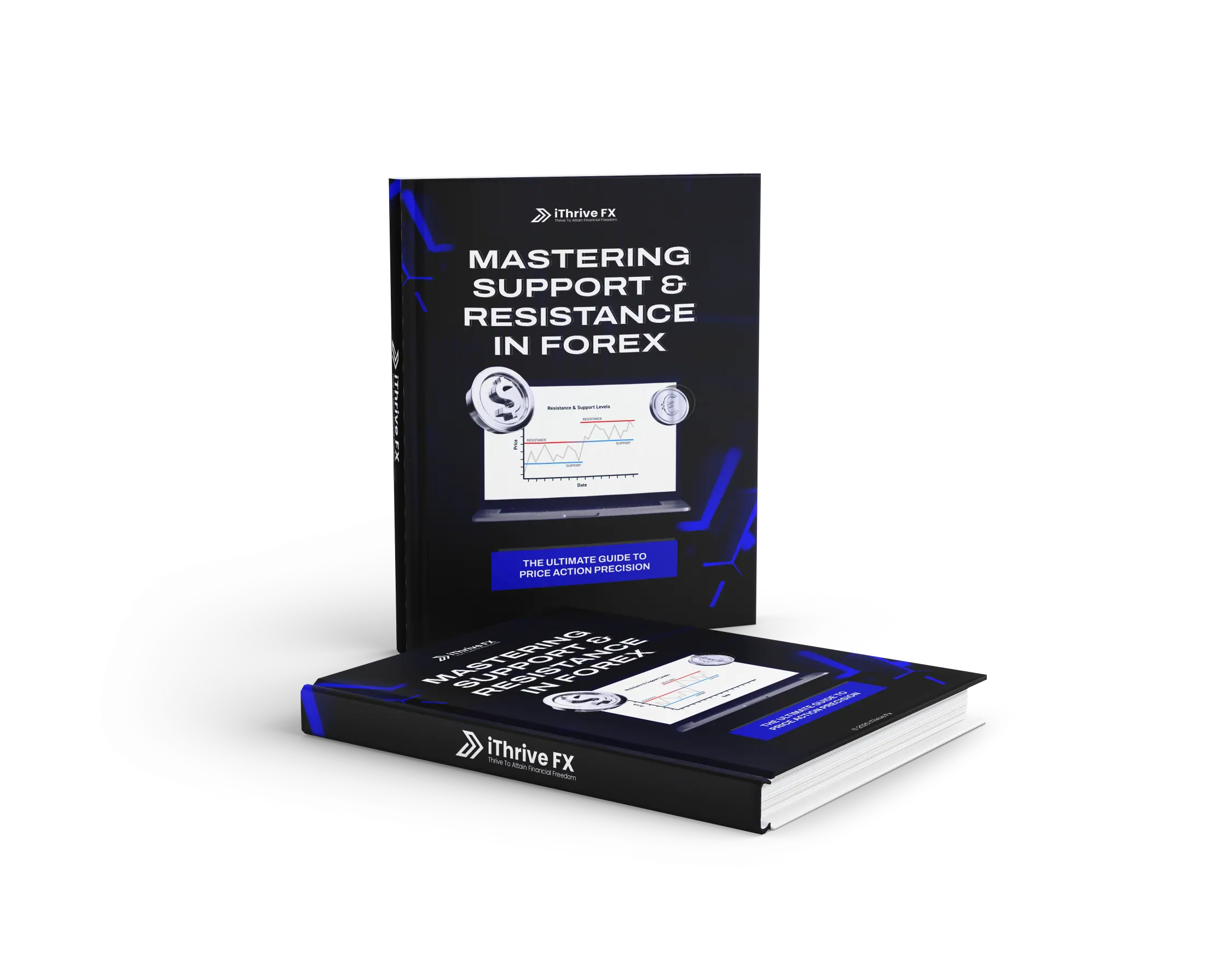 Mastering Support & Resistance in Forex